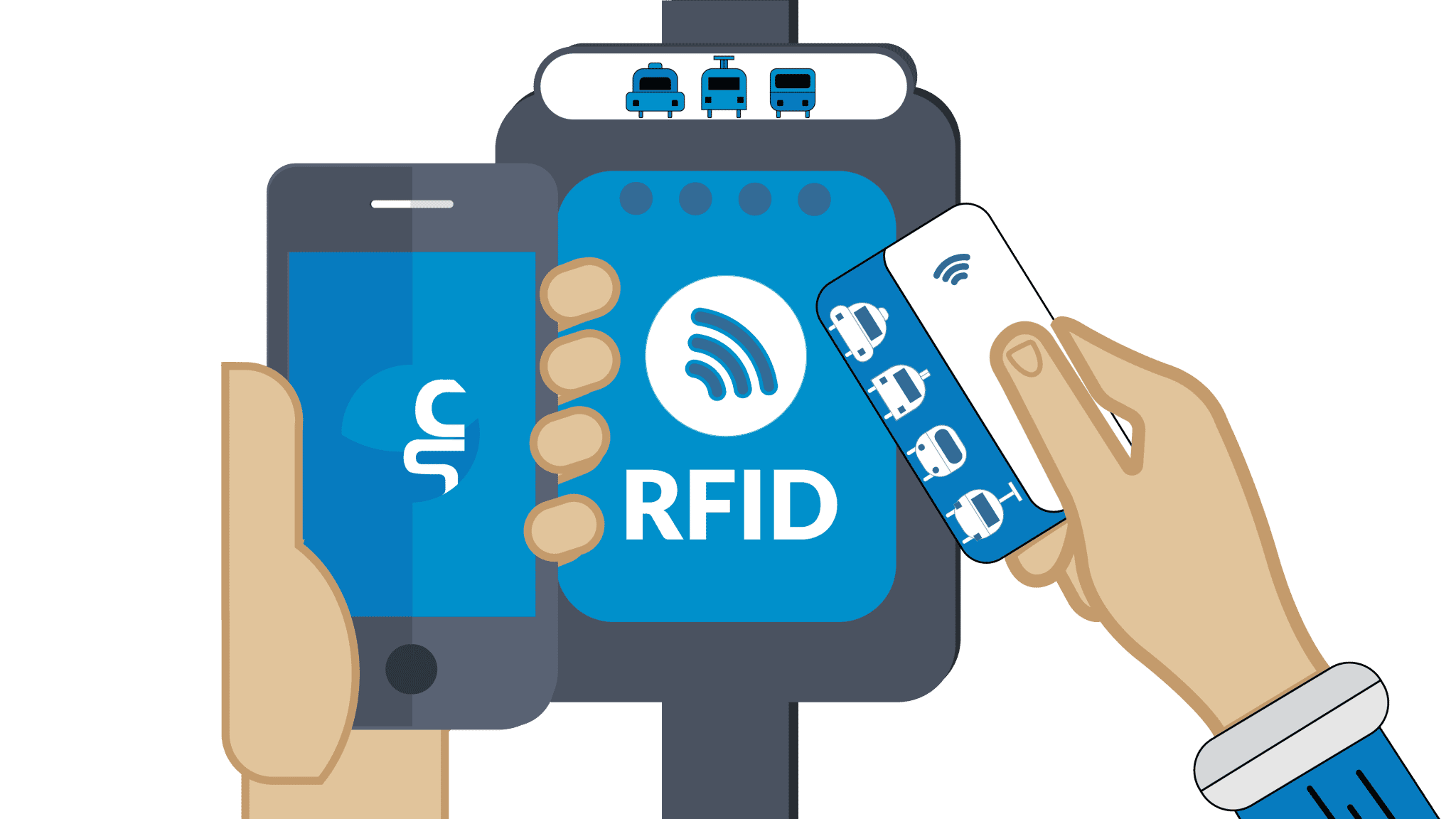 Zahlung mit Tags & Karten Einfach zahlen, ohne Kontakt: Nutzen Sie unsere RFID-Technologie für bequemes bargeldloses Bezahlen.